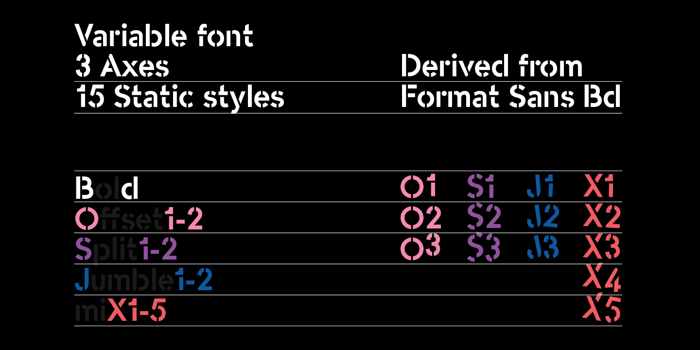 Beispiel einer -OC Format Stencil Bold-Schriftart